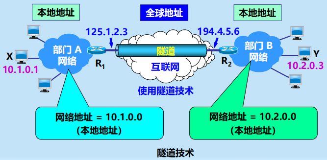 Pasted image 20251128163207.png